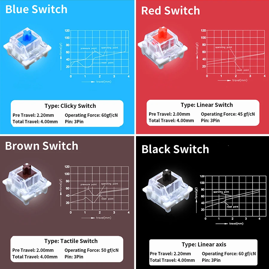 Outemu Switch Tester per tasti - Gaming Keyboard Test recensione e prezzo